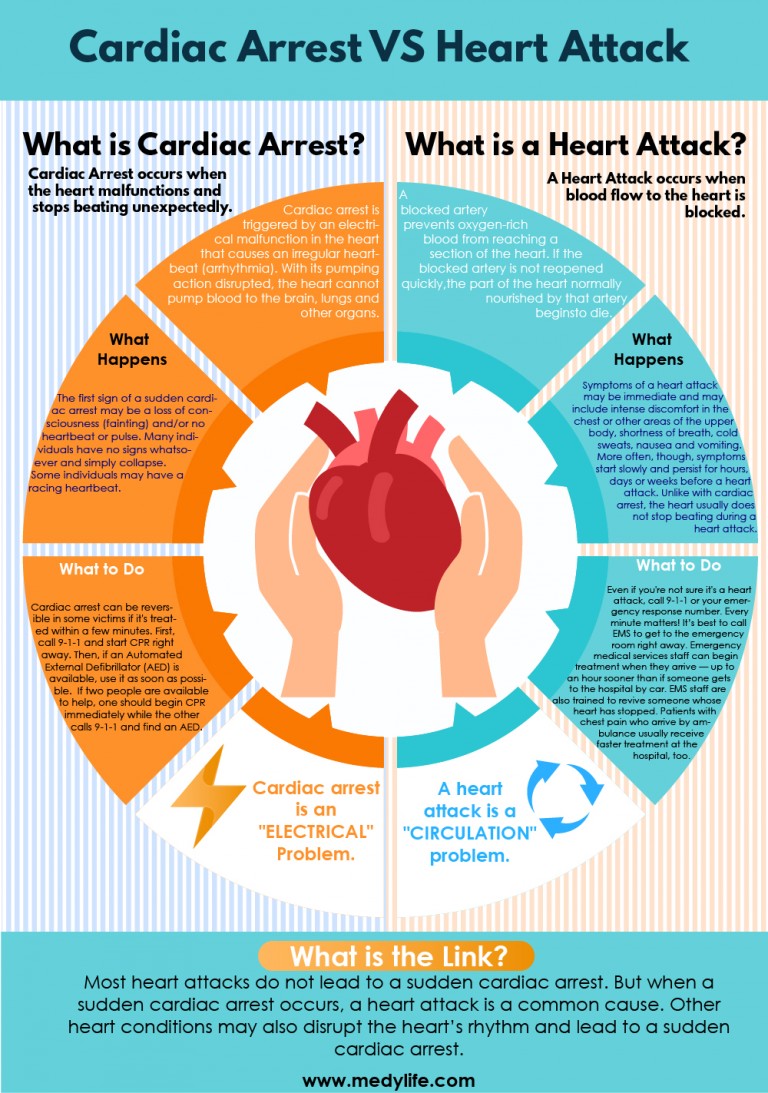 why-are-heart-attacks-in-young-people-increasing-how-to-prevent-it