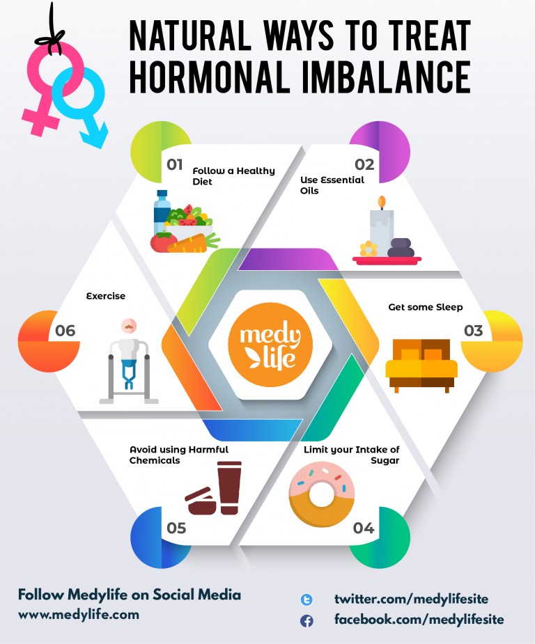 What Happens To Your Body When You Suffer From Hormonal Imbalance Medy Life 9890
