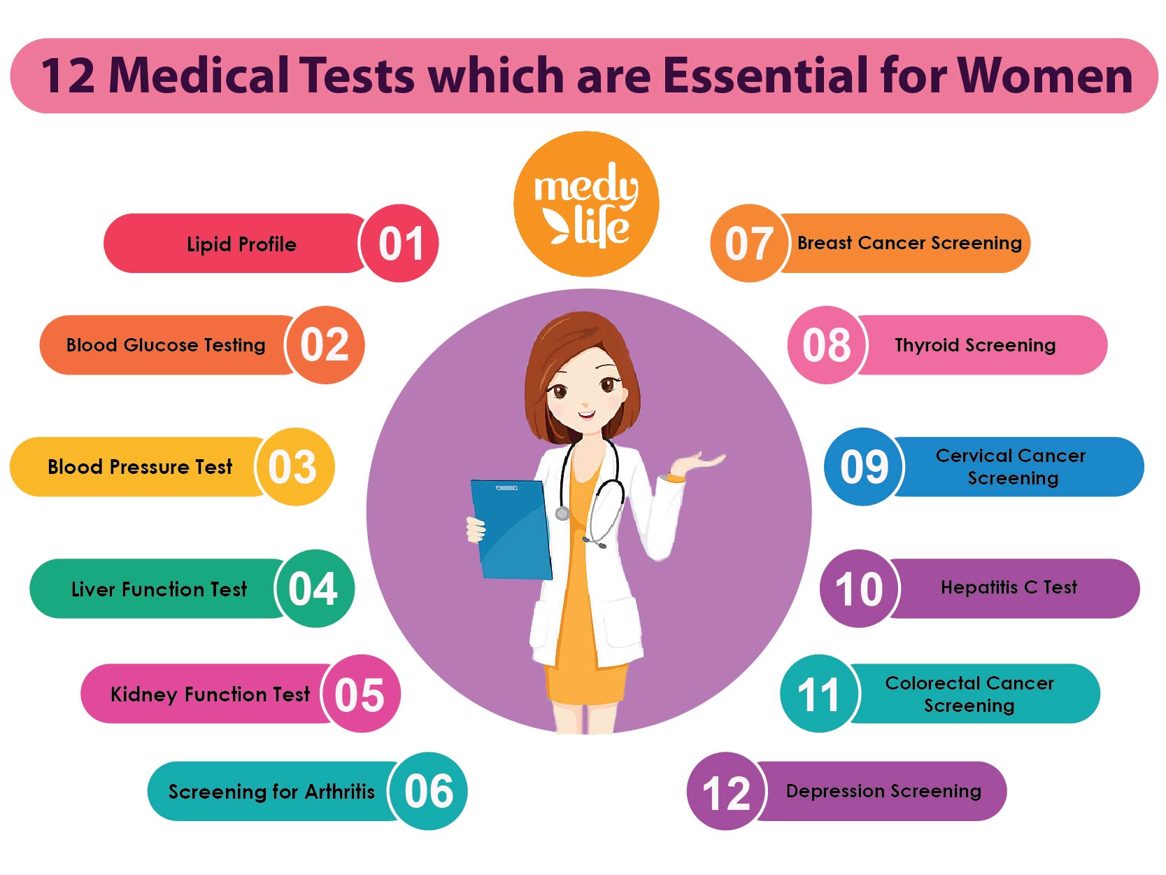 12 Medical Tests Which Are Essential For Women Medy Life