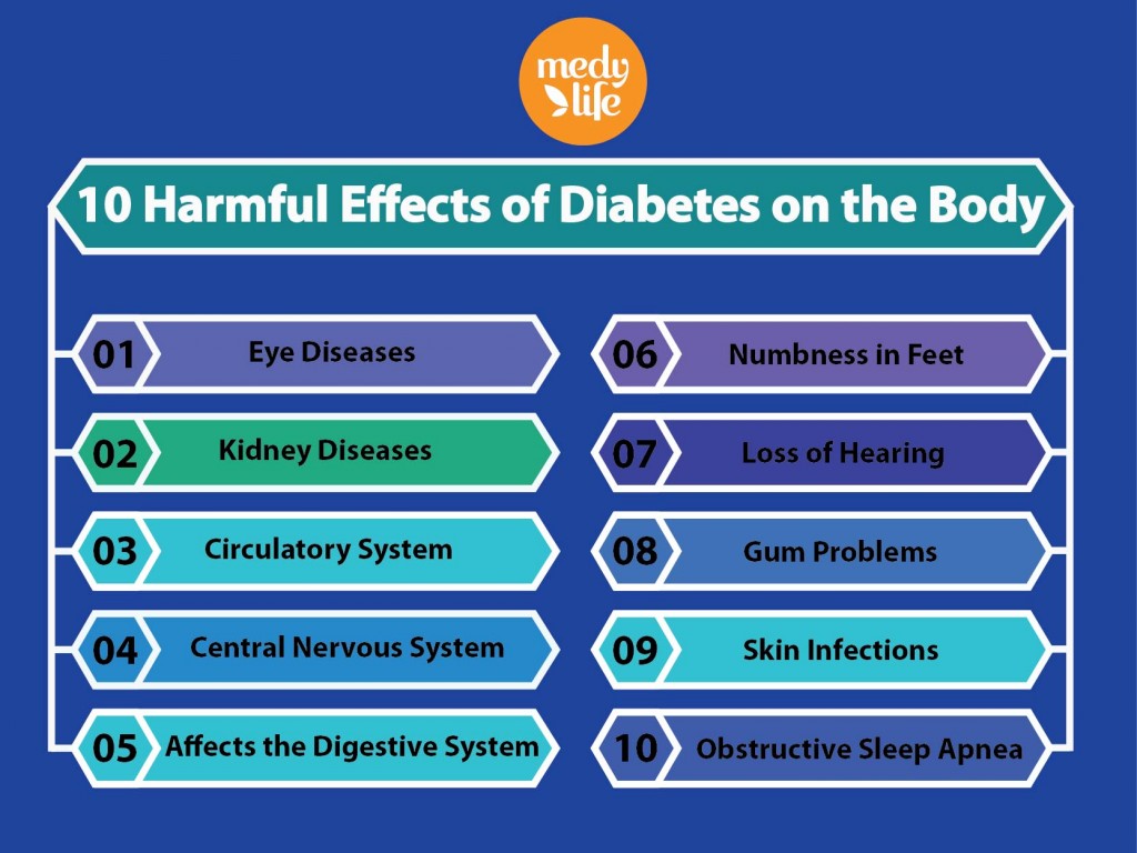 10-harmful-effects-of-diabetes-on-the-body-medy-life