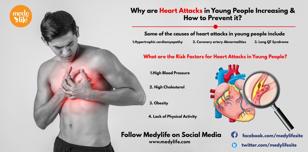 why-are-heart-attacks-in-young-people-increasing-how-to-prevent-it