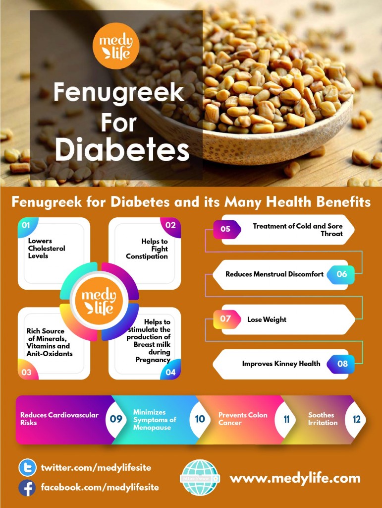 Fenugreek for Diabetes and its Many Health Benefits Medy Life