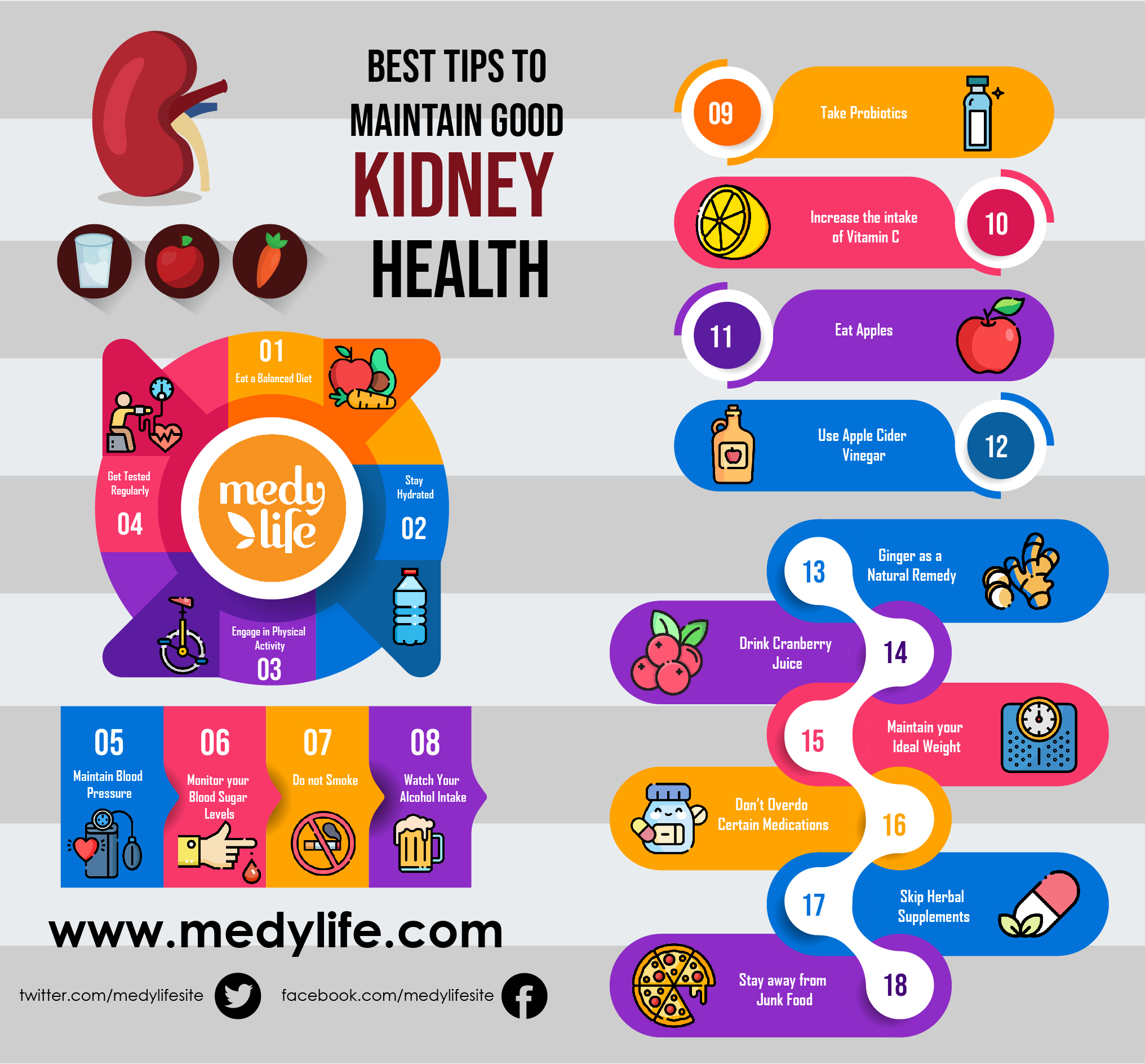 Best Tips To Maintain Good Kidney Health Medy Life