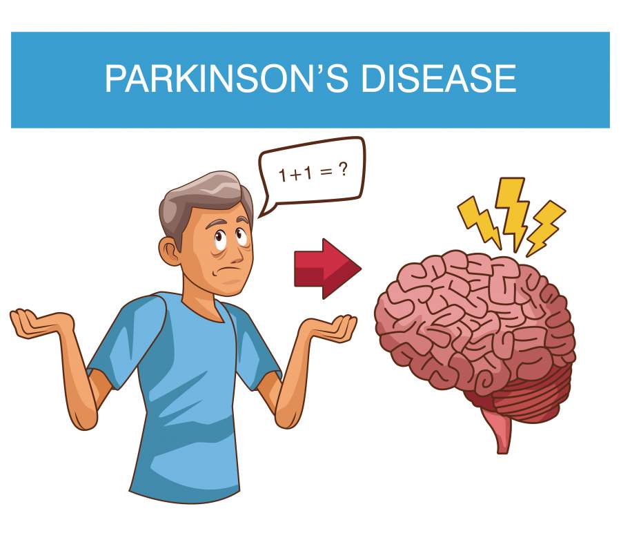Parkinson’s Disease