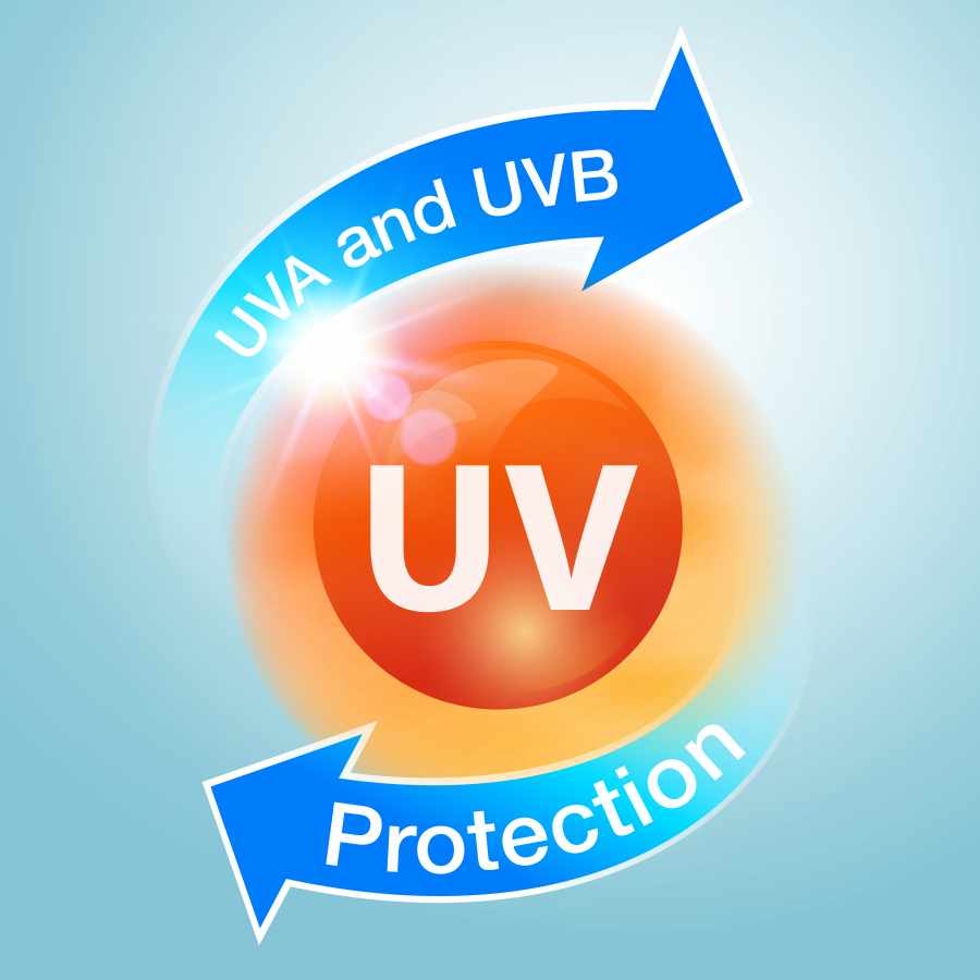 How to Protect your Skin from Harmful UV Rays